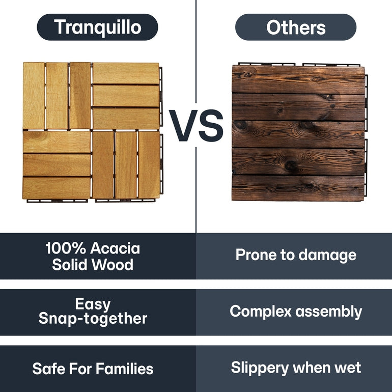 Solid Wood Deck Tiles Set 10