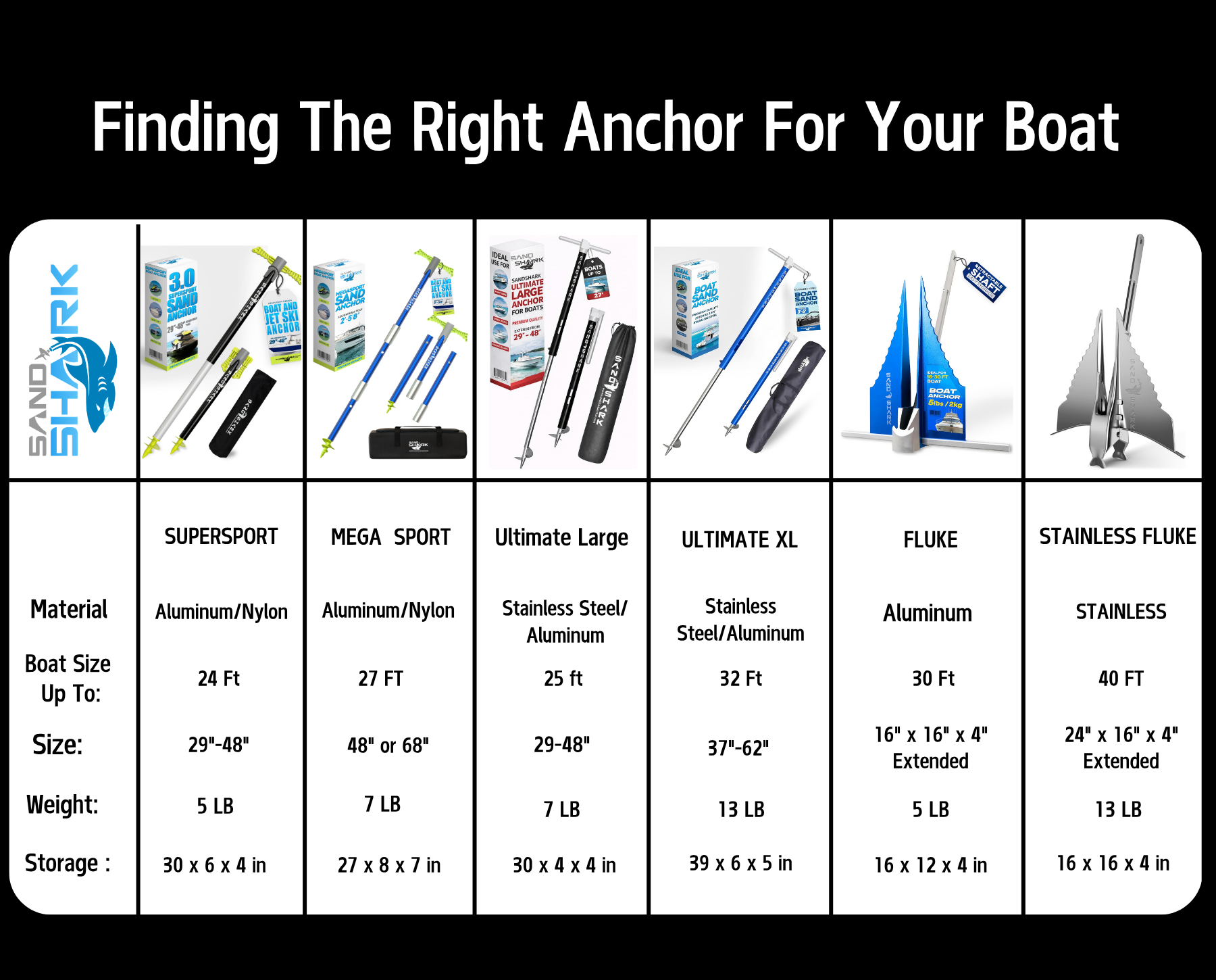 Mega Sport Anchor